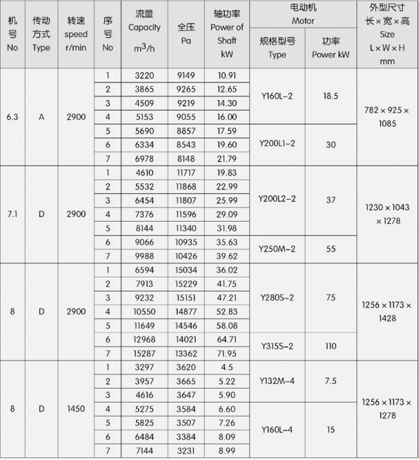  9-19 Centrifugal fan