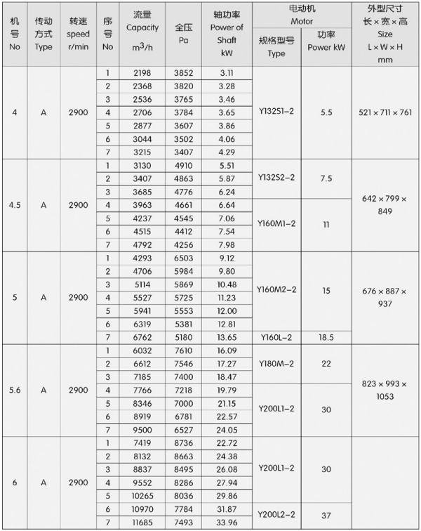  Low pressure centrifugal fan