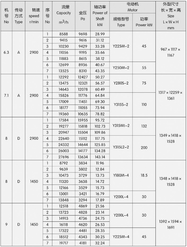  926 centrifugal fan