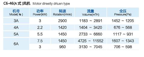  Centrifugal fan