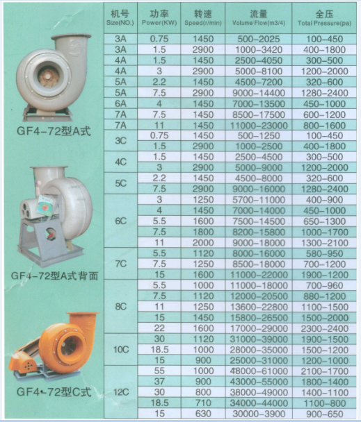  FRP centrifugal fan