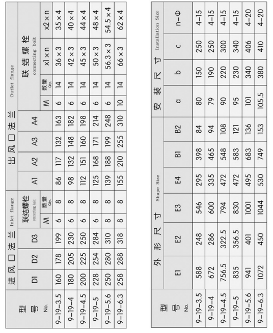  Price of large boiler centrifugal fan for guests