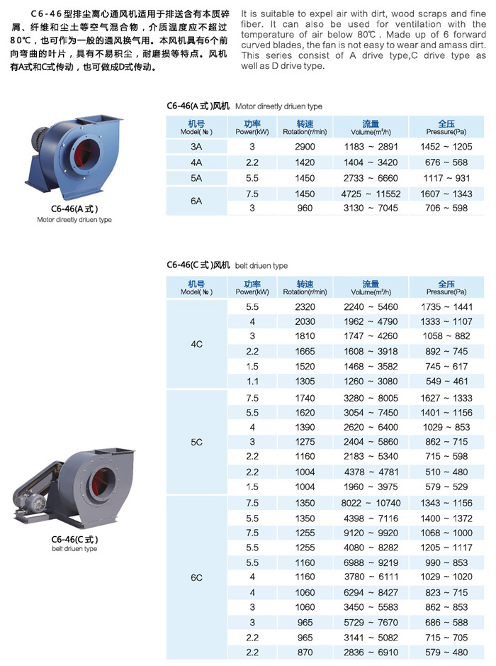  Xinyu professional boiler centrifugal fan manufacturer