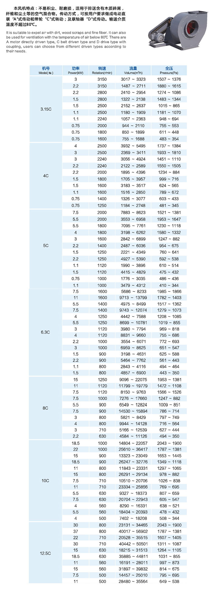  Hunan Custom Road Sweeper Fan Price