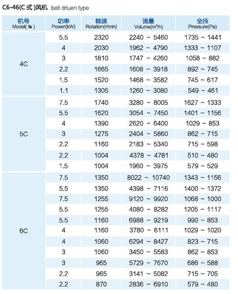  Price of large wet electrostatic precipitator in Jishou