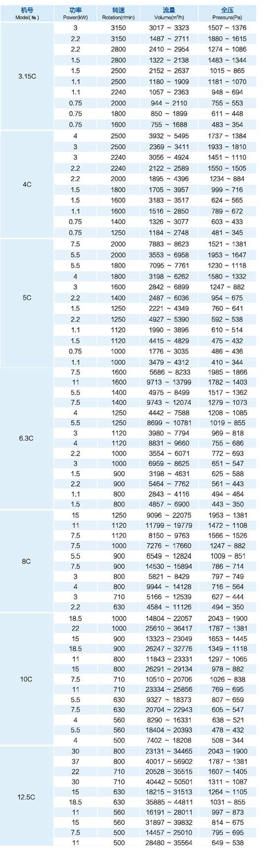  Price of large axial flow fan in Qiandongnan